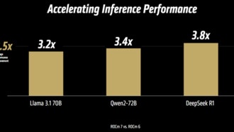 AMD представила платформу ROCm 7 с открытым исходным кодом для конкуренции с CUDA