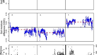 Почвы тропических лесов могут ускорить изменение климата