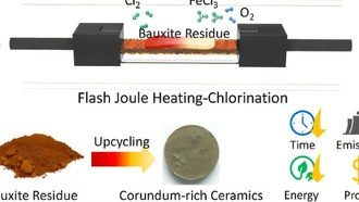 Учёные превращают токсичные отходы производства алюминия в ценные материалы за минуту