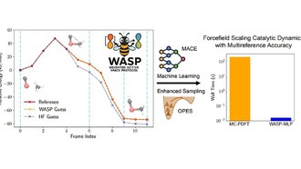 Машинное обучение и квантовая химия объединились для моделирования катализаторов