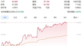 Акции NIO взлетели на 12% на фоне рекордных предзаказов на новый ES8