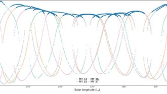 На Марсе обнаружен сезонный озоновый слой в северном полярном вихре