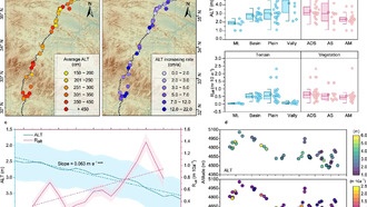 Ученые обнаружили новые факторы деградации вечной мерзлоты на Тибетском нагорье