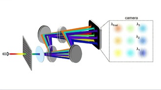Новая лазерная техника снимает эволюцию плазмы со скоростью 100 миллиардов кадров в секунду