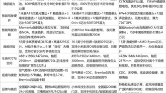 Audi E5 Sportback: ключевая контратака на китайском рынке электромобилей