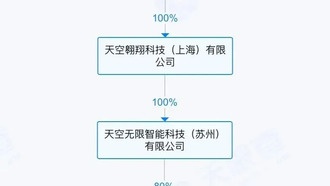 Dreame Technology заявила о планах выпустить электромобили и смартфоны премиум-класса