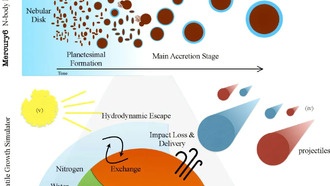 Астрофизики выяснили, почему планеты системы TRAPPIST-1 могут быть безводными