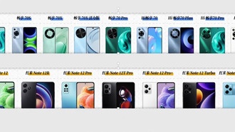 Производители смартфонов запутали покупателей сложными названиями моделей