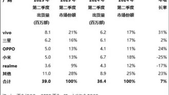 В Индии покупатели подрались из-за очереди на iPhone 17