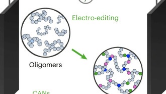 Электрохимический метод превращает отходы полимеров в высококачественные материалы