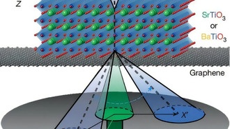 Учёные впервые визуализировали направленные атомные колебания с атомарным разрешением
