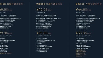 NIO пообещала компенсировать покупателям ES8 снижение налоговых льгот в 2026 году