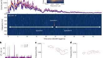 Астрономы впервые зафиксировали «сердцебиение» новорождённой нейтронной звезды