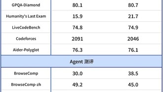 DeepSeek выпустила обновление V3.1 Terminus с улучшением языковой согласованности