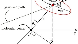 Гравитино: новый кандидат на роль тёмной материи