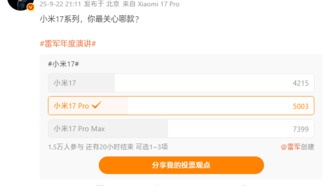 Рейтинг популярности смартфонов Xiaomi 17: Pro Max лидирует с большим отрывом
