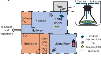 Поверхности в доме оказались «химическими губками», удерживающими вредные вещества до года