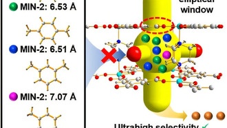 Новый пористый материал позволяет эффективно разделять ксилол при комнатной температуре