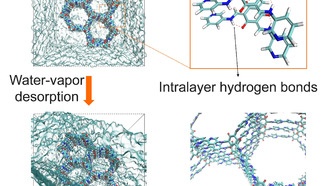 Молекулярные заклепки защищают пористые материалы от разрушения во влажном воздухе