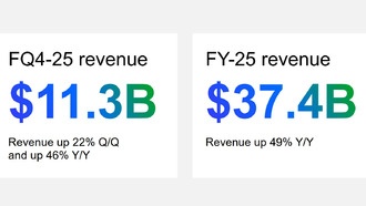 Micron Technology отчиталась о рекордных финансовых результатах за 2025 финансовый год