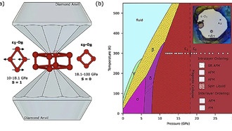 В сжатом кислороде обнаружены признаки спиновой жидкости