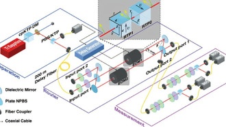 Ученые создали фотонный маршрутизатор для квантового интернета