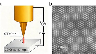 Ученые обнаружили управляемую волну зарядовой плотности в двумерном антиферромагнитном полупроводнике