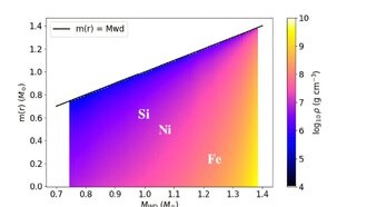 Первичные чёрные дыры могут вызывать сверхновые типа Ia без звёзд-компаньонов