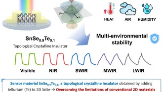 В Южной Корее создан новый материал для датчиков света, работающий от видимого до длинноволнового инфракрасного излучения