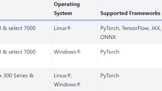 AMD выпускает ROCm 6.4.4 с поддержкой PyTorch под Windows