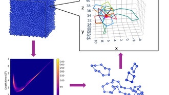 Топология раскрыла скрытые правила аморфных материалов: мягкость возникает из иерархических структур