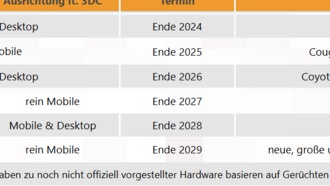 Утечка: Intel планирует выпустить 100-ядерный процессор к 2028 году и интегрировать графику NVIDIA