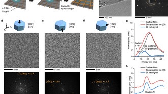 Учёные обнаружили неожиданную гибкость льда на наноуровне