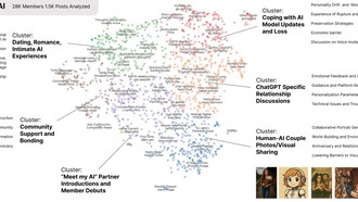 Исследование MIT раскрыло правду о романтических отношениях с ИИ-ботами