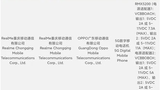 Realme GT8 Pro с батареей 7000 мА·ч и 120-ваттной зарядкой получил сертификацию в Китае