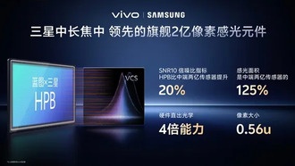 vivo X300 Pro представит новый 200-мегапиксельный сенсор совместной разработки с Samsung
