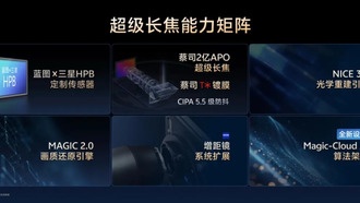 Vivo анонсировала революционную систему камер X300 серии с «Джокерами» от Zeiss