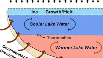 Подземные воды угрожают льду Великих озёр Северной Америки