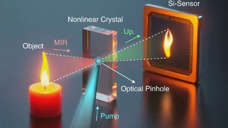 Новая камера видит невидимое в 3D без линз