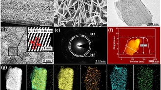Энергоэффективный катализатор превращает нитраты в воде в полезный аммиак