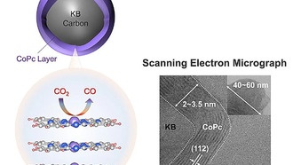Синий пигмент превратили в эффективный катализатор для переработки CO₂