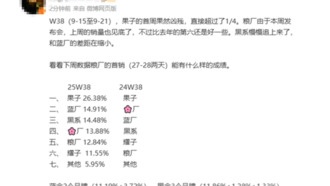 iPhone 17 в Китае: за первую неделю активировано свыше миллиона устройств