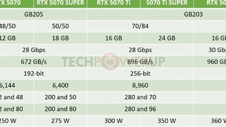 NVIDIA может представить видеокарты GeForce RTX 50 SUPER в марте-апреле 2026 года