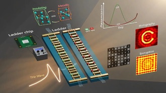 Создана электрически настраиваемая метаповерхность для терагерцовой голографии в реальном времени