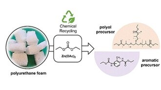 Учёные нашли безопасный способ переработки поролона из матрасов и губок
