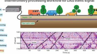 Оптоволоконные кабели могут стать системой раннего предупреждения геоопасностей