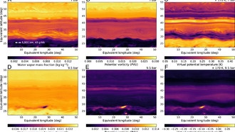 Симуляция показала неравномерное распределение воды в атмосфере Юпитера