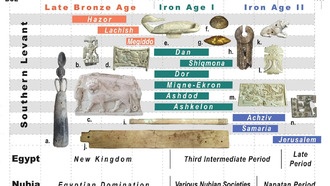 Исследование: слоновая кость Леванта происходила из Эфиопии, а не Египта