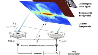 Астрономы выяснили, что ранняя Вселенная была тёплой до появления первых звёзд