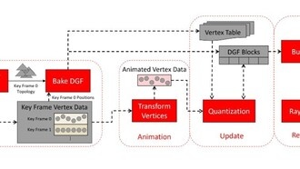 AMD представила Dense Geometry Format — технологию для повышения детализации графики в будущих GPU